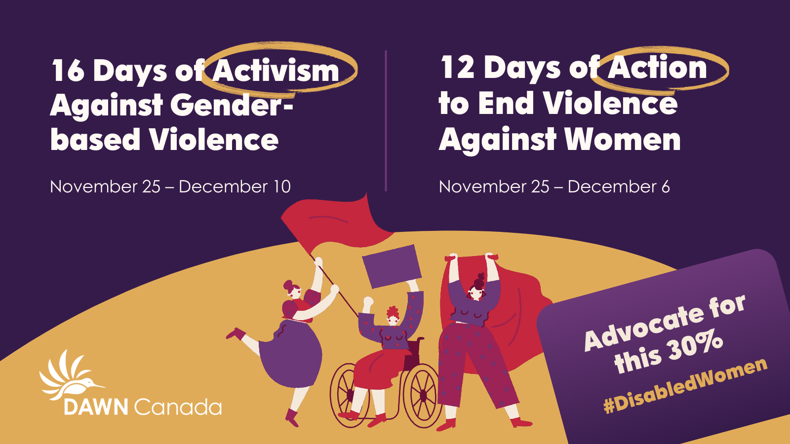 Promotional image for DAWN Canada's campaigns: "16 Days of Activism Against Gender-based Violence" from November 25 to December 10, and "12 Days of Action to End Violence Against Women" from November 25 to December 6. Features illustrations of diverse activists, including one using a wheelchair, holding banners and advocating for disabled women with the hashtag #DisabledWomen.